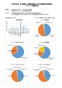 多職種交流研修会アンケート結果合計のサムネイル