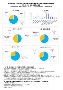 阿久根市 多職種交流研修会アンケート集計結果のサムネイル