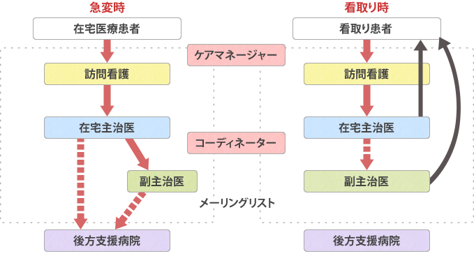 INAサポートセンター概略図